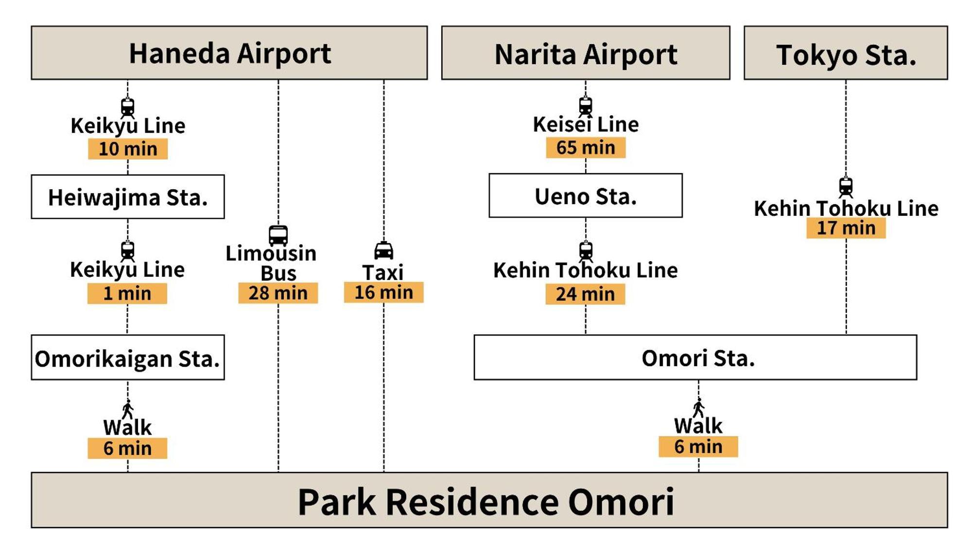 Park Residence Omori Токио Экстерьер фото